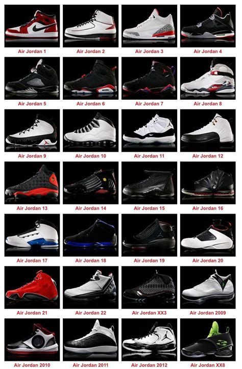 jordan retro list with pictures.